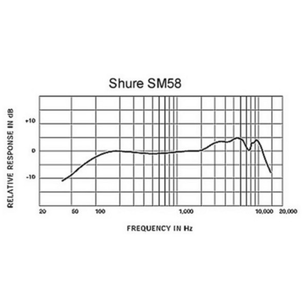 Shure SM58-LCE - 3