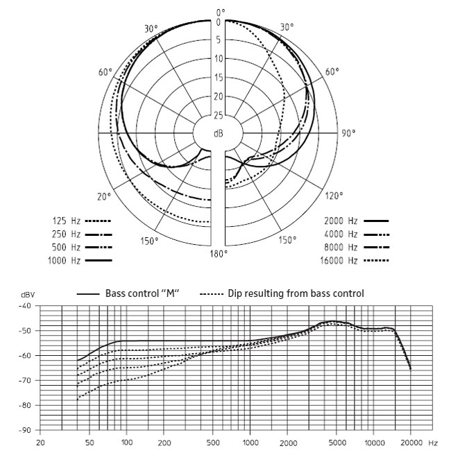 Sennheiser MD 421-II - 2