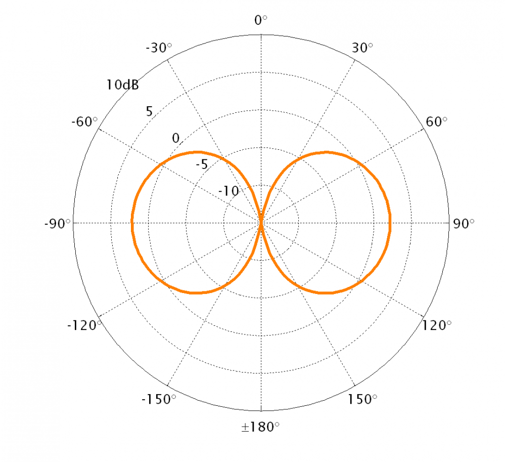 SCAN VHF73(N) 3dB 1.26 m Antenna w. 1"-11 Nut - 5