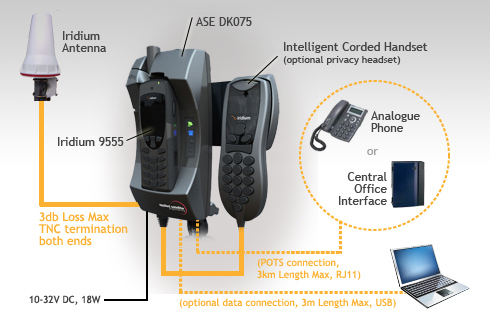 Iridium ASE Docking Station 9555 - 2