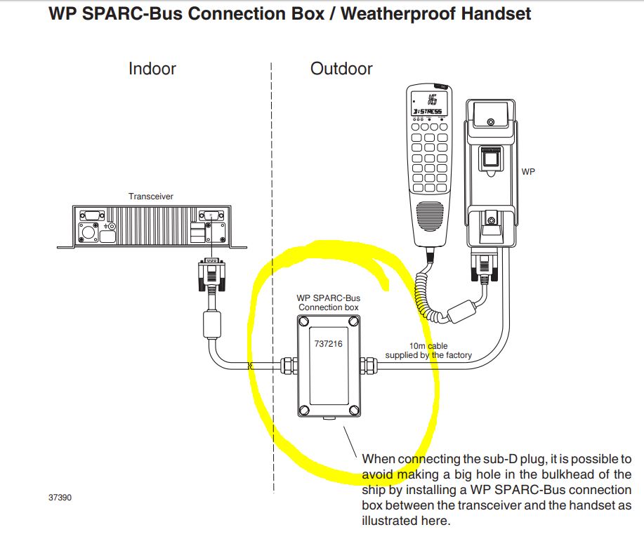 SAILOR WP Connection box