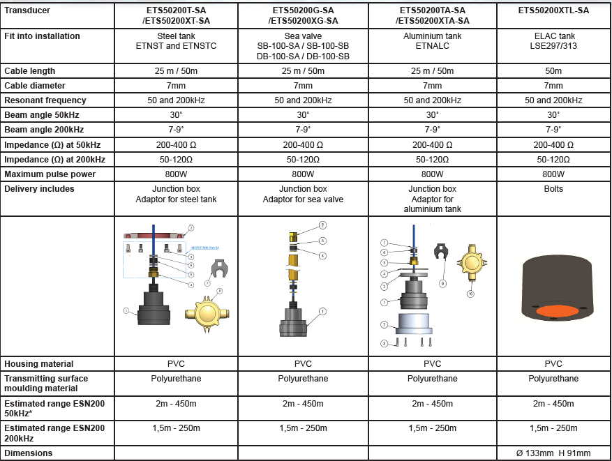 SKIPPER 50/200 kHz Dual Transducers - 3