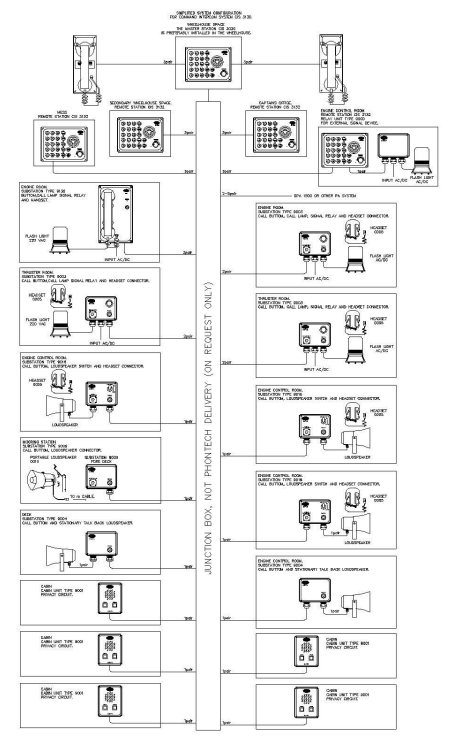 Zenitel P-3130 CIS Talkback Master Station - 2
