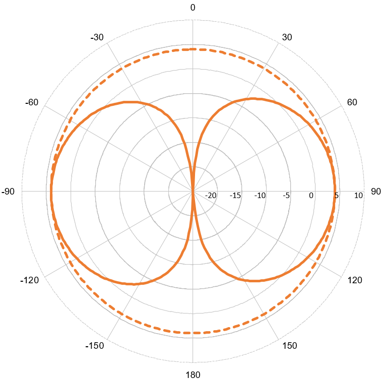 SCAN AIS74 4dB 1.37 m Antenna w. 1"-11 Nut - 4