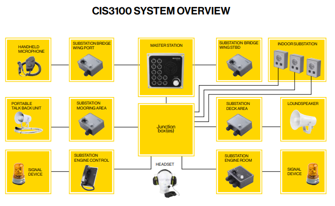 Zenitel CIS-31XX TALK BACK SERIES