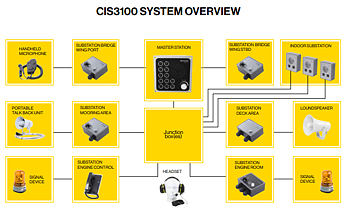 Zenitel CIS-31XX TALK BACK SERIES