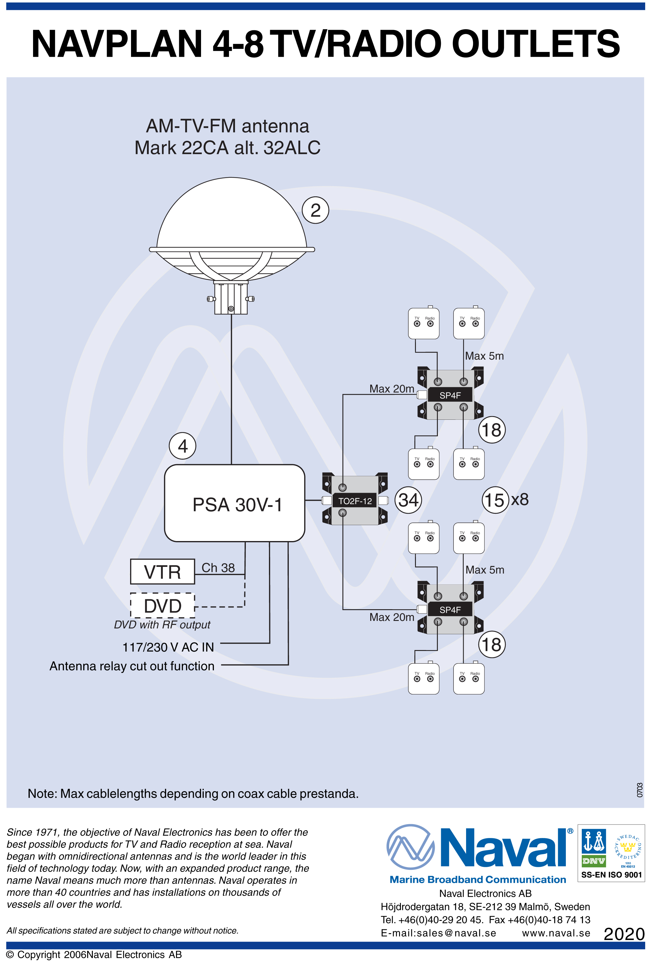 Navplan 4-8 TV/Radio Outlets