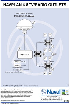 Navplan 4-8 TV/Radio Outlets
