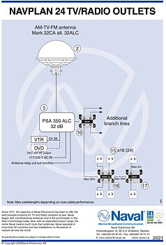 Navplan 24 TV/Radio Outlets