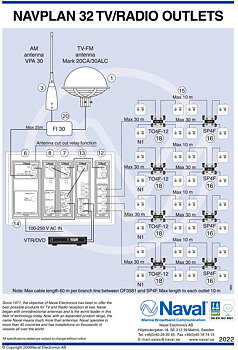 Navplan 32 TV/Radio Outlets