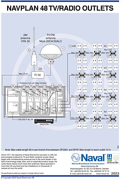Navplan 48 TV/Radio Outlets