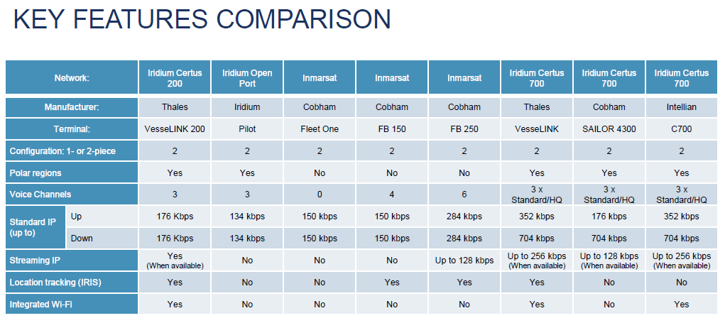 Thales VesseLINK 700, Iridium Certus 700 Terminal