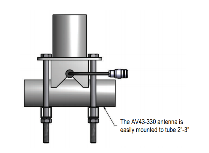 Comrod AV43-330 0.5 m (1.6 ft) DiPole w. Reflector - 2