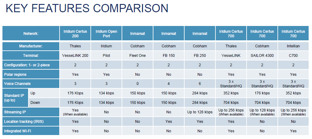 Intellian C700 Iridium Certus Maritime Terminal - 2