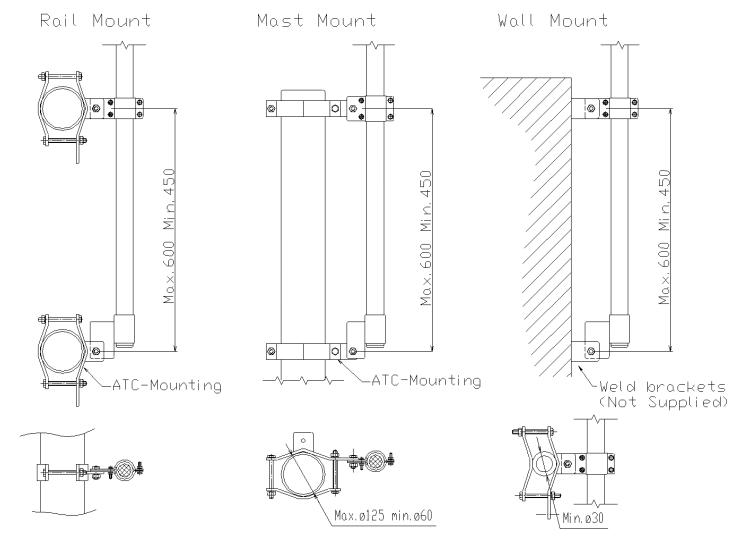 Comrod AXB42H, Base section for Welded brackets and with Side feed - 2