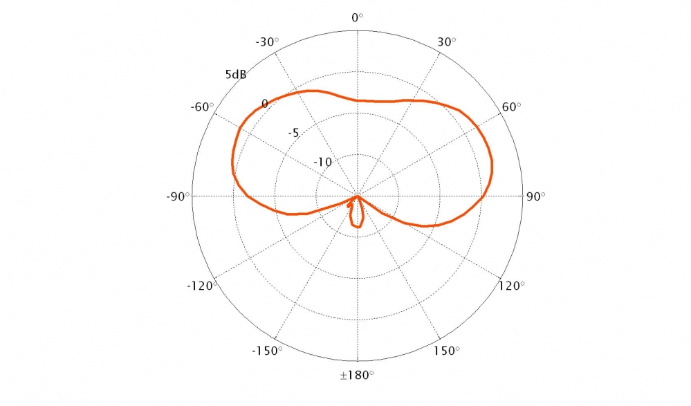 Scan Iridium Passive Omnidirectional SATCOM Antenna - 4