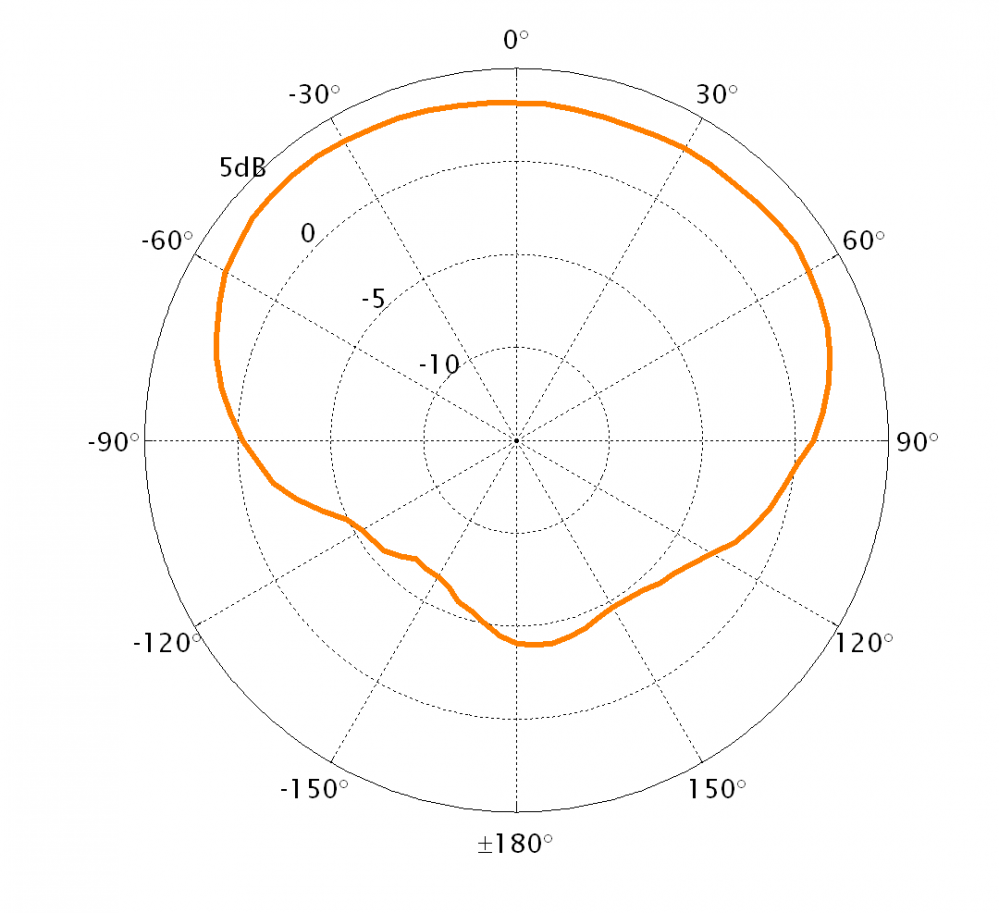 SCAN Thuraya Passive Omnidirectional SACTCOM Antenna - NjordX AB