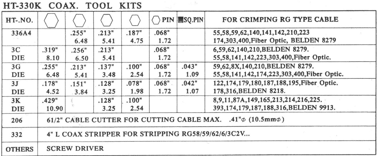 Coax Crimp Set - 2
