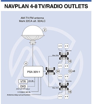 INSTALLATION PLANS