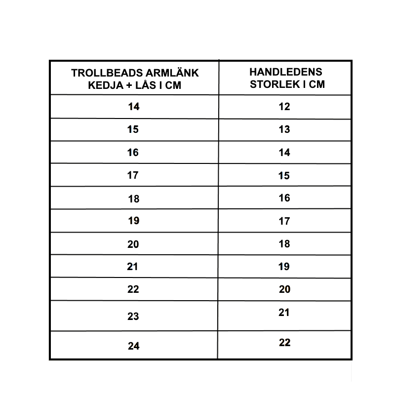 Storlekstabell Trollbeads