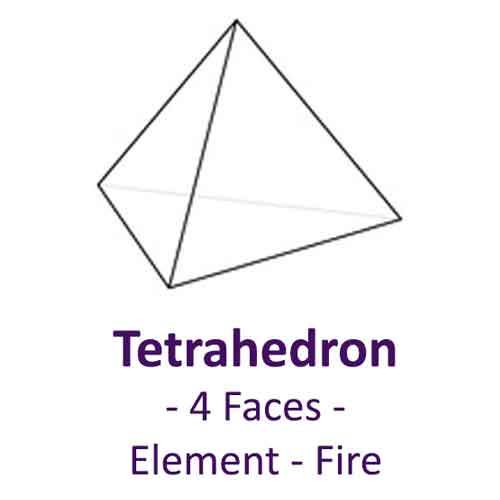 Tetrahedron Essence  ★ Crystal Herbs - 2