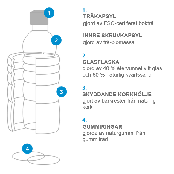 Vattenflaska Lagoena 500 ml - 3