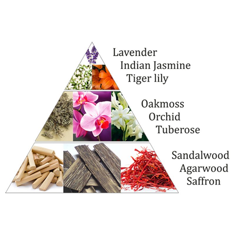 Aromafume Incense Bricks Orchid Karma -- 40 G - 2