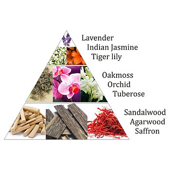 Aromafume Incense Bricks Orchid Karma -- 40 G