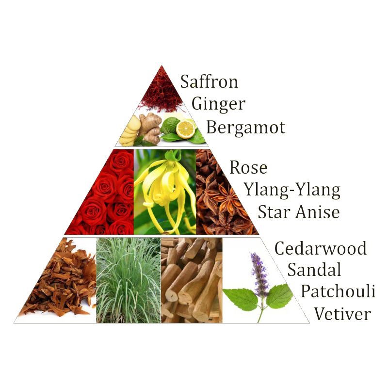 Aromafume Chakra Incense Bricks 1St Chakra -- 40G - 3