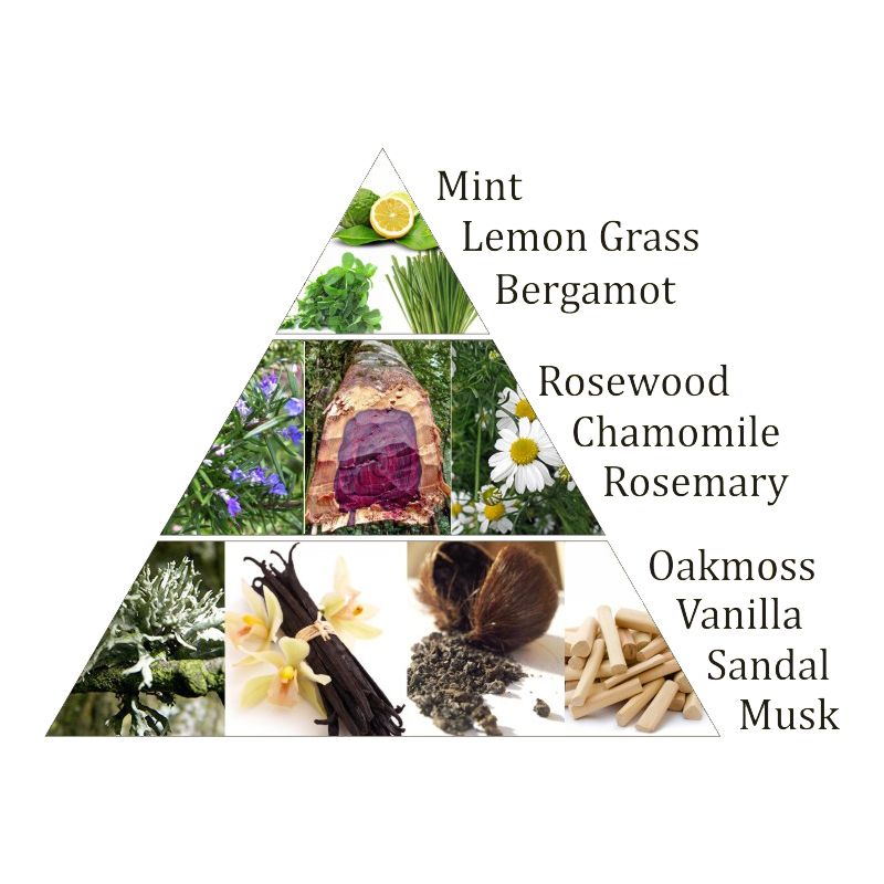 Aromafume Chakra Incense Bricks 3Rd Chakra-- 40G - 3
