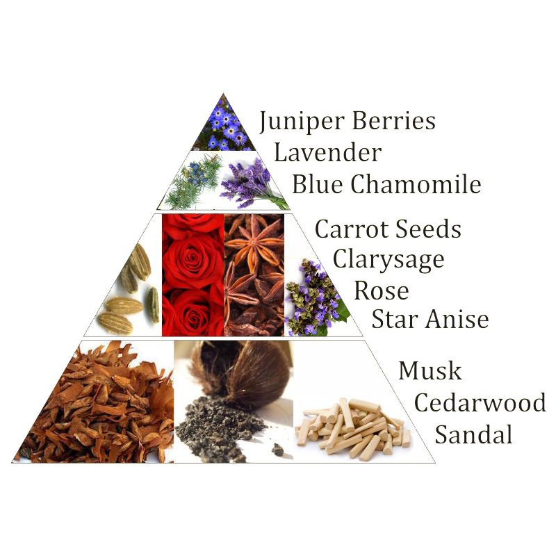 Aromafume Chakra Incense Bricks 7Th Chakra -- 40 G - 3