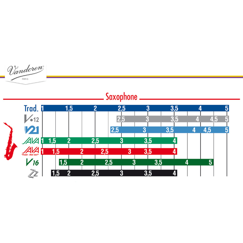 Vandoren Java Red Cut Soprano Saxophone 3 - 3