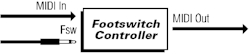 Midi Solutions Footswitch Controller - 2