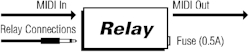 Midi Solutions Relay - 2
