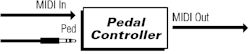 Midi Solutions Pedal Controller - 2