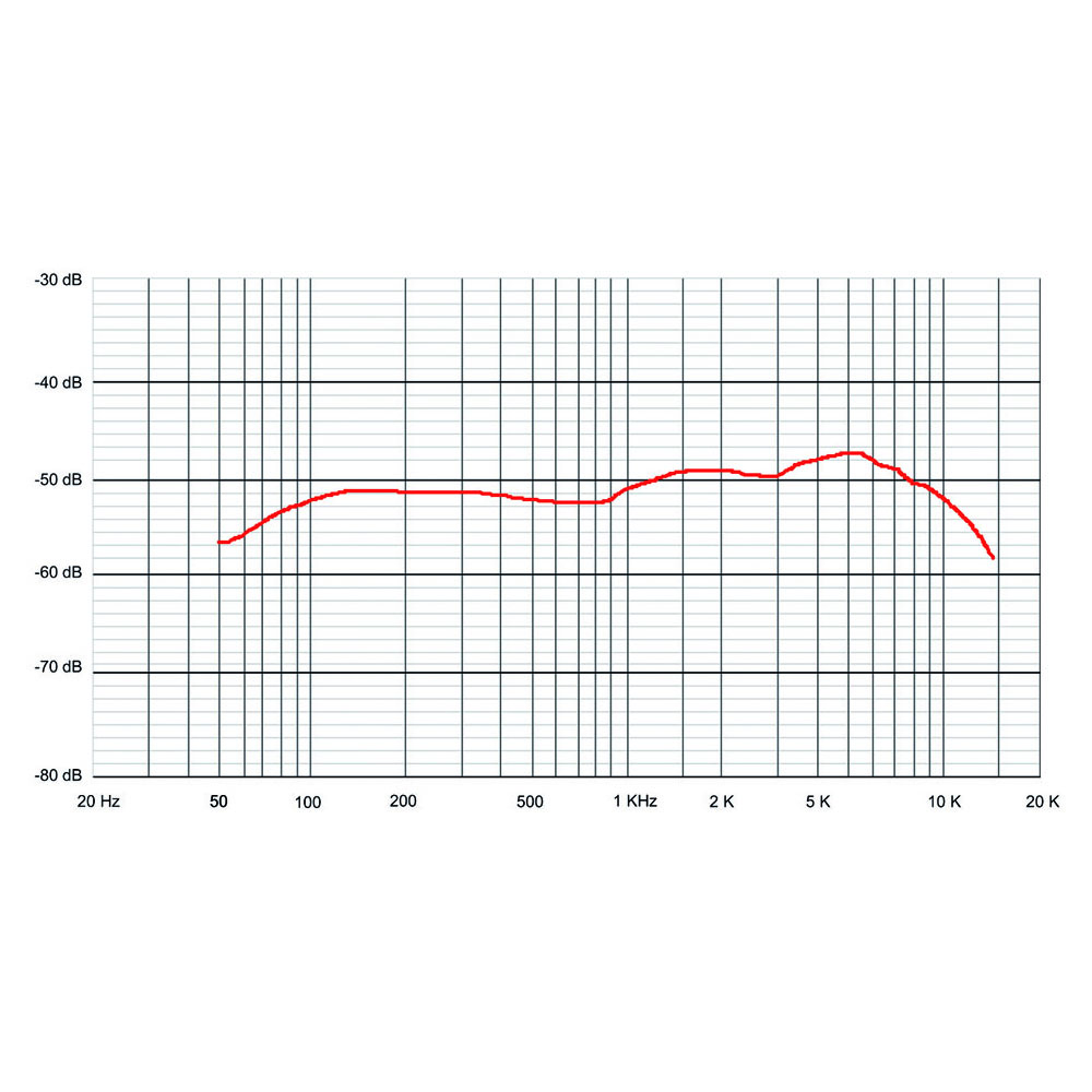 Sontronics STC-80 - 3