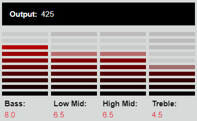 DiMarzio DP101FBK - 2