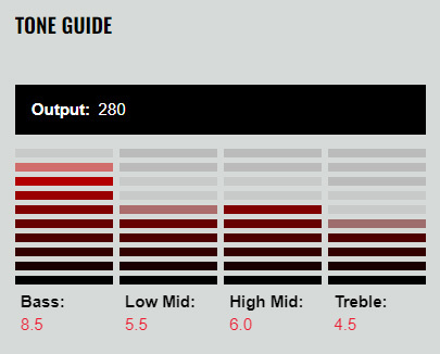 DiMarzio DP700BK - 2