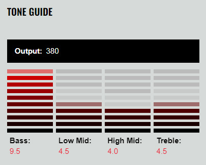 DiMarzio DP702BK - 2