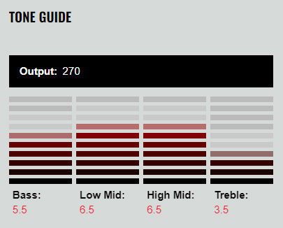 DiMarzio DP707BK - 2
