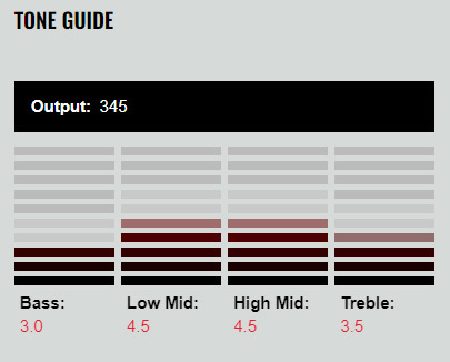 DiMarzio DP809BK - 2