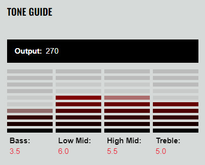 DiMarzio DP167BKD - 2