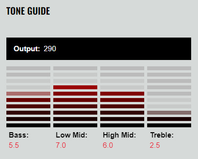 DiMarzio DP225W - 2