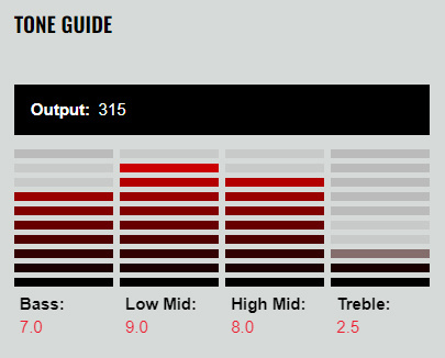 DiMarzio DP226W - 2