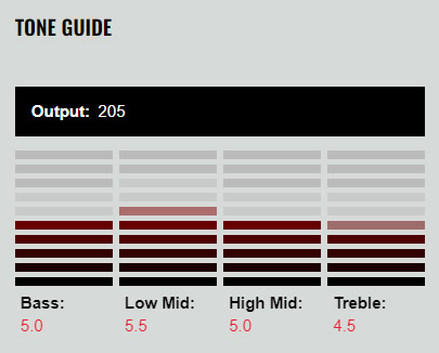 DiMarzio DP420W - 2
