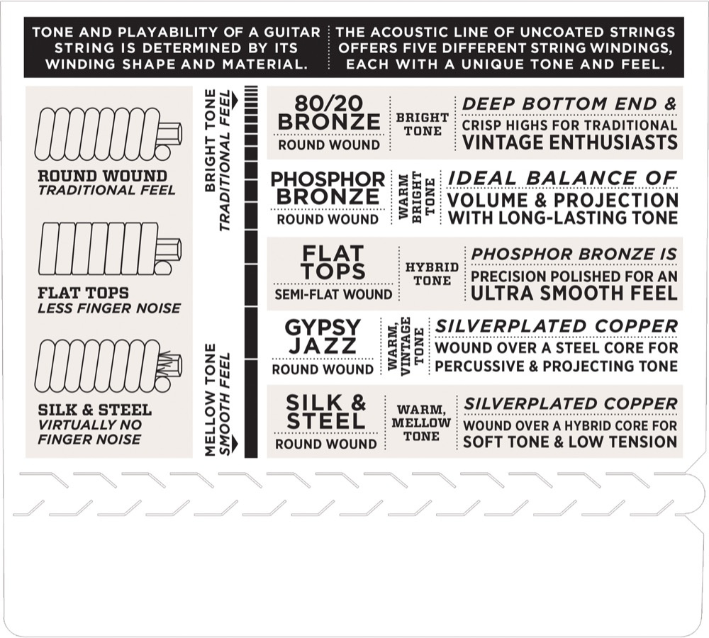 D'Addario EFT13 - 5