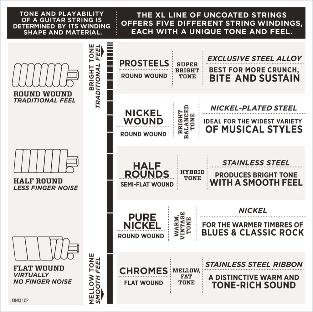 D'Addario EXL110-10P - 4