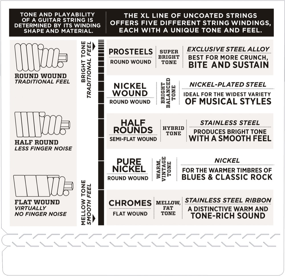 D'Addario EPS300-5 - 5