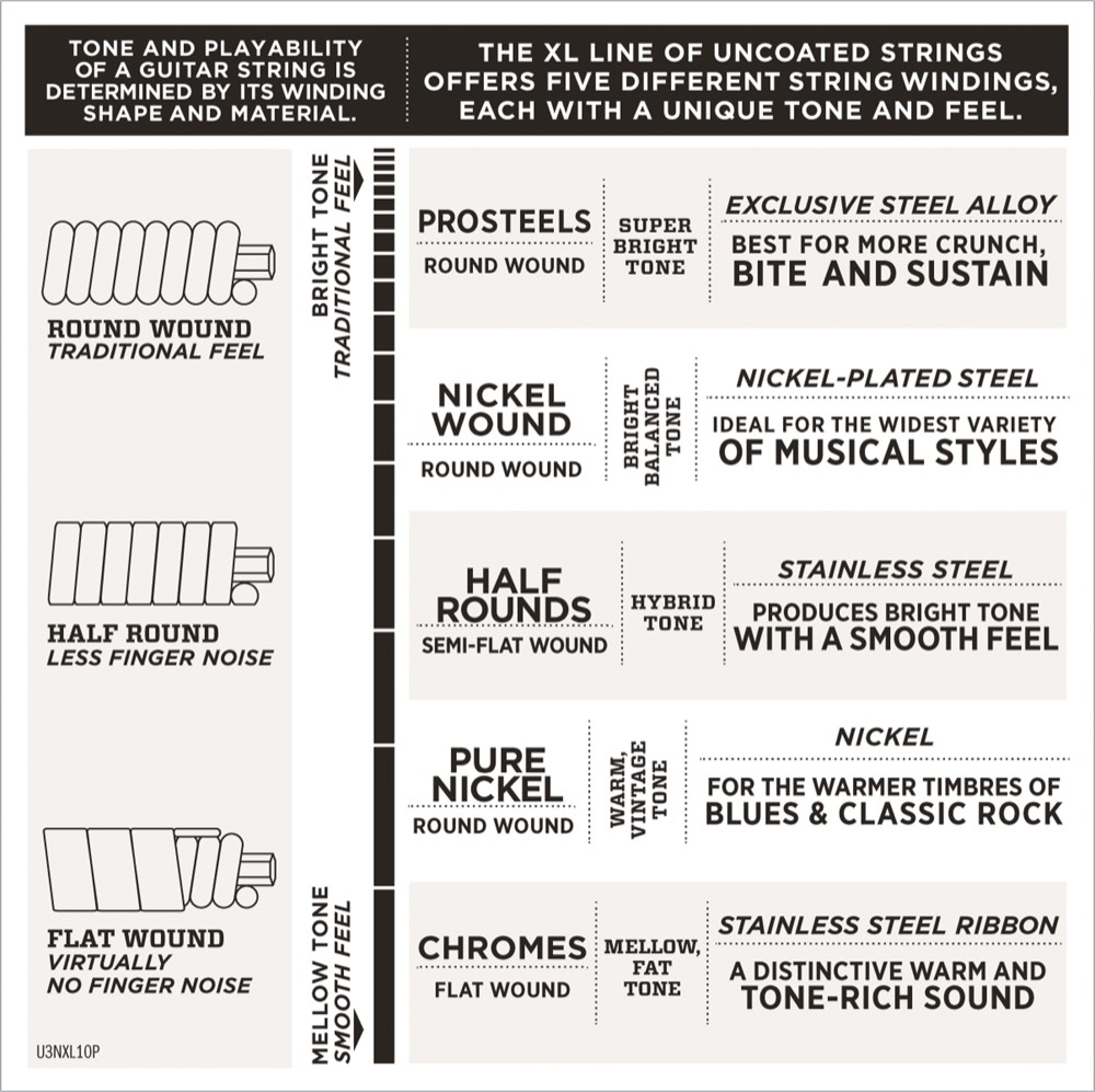 D'Addario EXL156 - 4