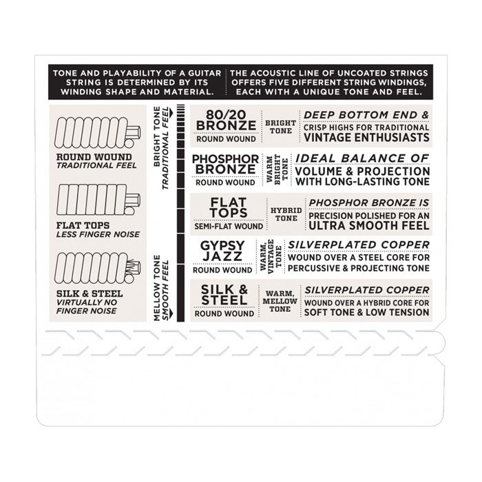 D'Addario EJ99TLG - 4